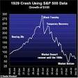 Stock Market Crash, Oct. 29, 1929