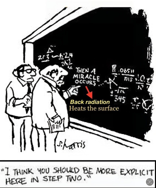 CO2 back radiation