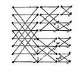 Cooley-Tukey FFT Algorithm, 1965