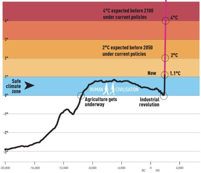 GAT climate alarm bsw