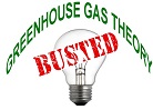 Greenhouse Gas Theory Busted