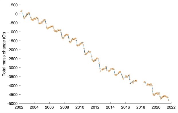 NOAA: Greenland Ice Sheet 2021