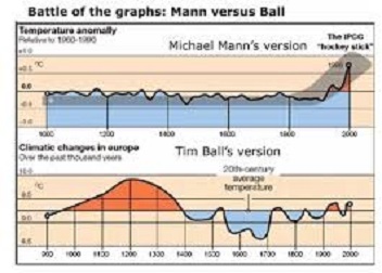 Graph: Mann vs. Ball
