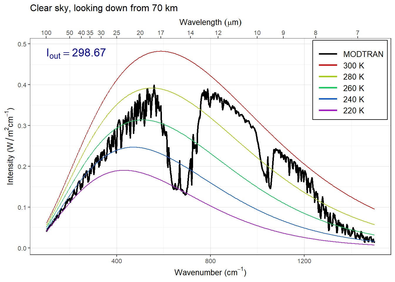 NASA Atmospheric Transmission Graph