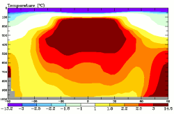 Stratospheric Hot Spots from Real Climate