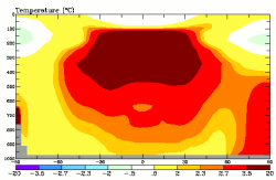 Stratospheric Hot Spots from Real Climate