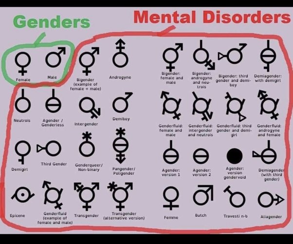 Woke Genders